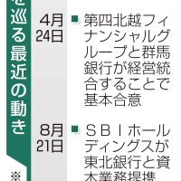 （共同）
