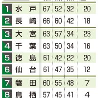 （共同）