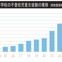 不登校児千葉県が新支援策　小中１万４５００人超「高止まり」　フリースクールに補助金　仮想空間で居場所提供も