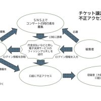 他人口座不正送金、被害総額１２７０万円　容疑の１８歳２人追送検　千葉県警