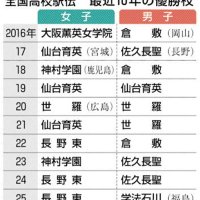 （共同）