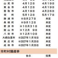 １４市長選６町長選へ　【２０２６年選挙展望】