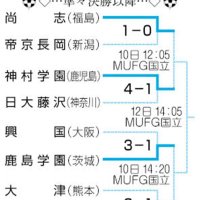 （共同）
