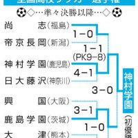 （共同）