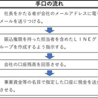 電話de詐欺最前線　１月２９日現在（暫定値）