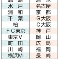 （共同）