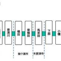 久留里線図