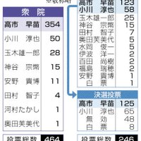 （共同）