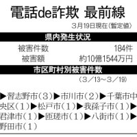 電話de詐欺最前線　３月１９日現在（暫定値）