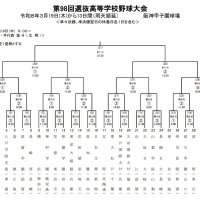 第９８回選抜高等学校野球大会のトーナメント表（公式ページから）