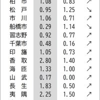 千葉県の新型コロナウイルス感染症情報